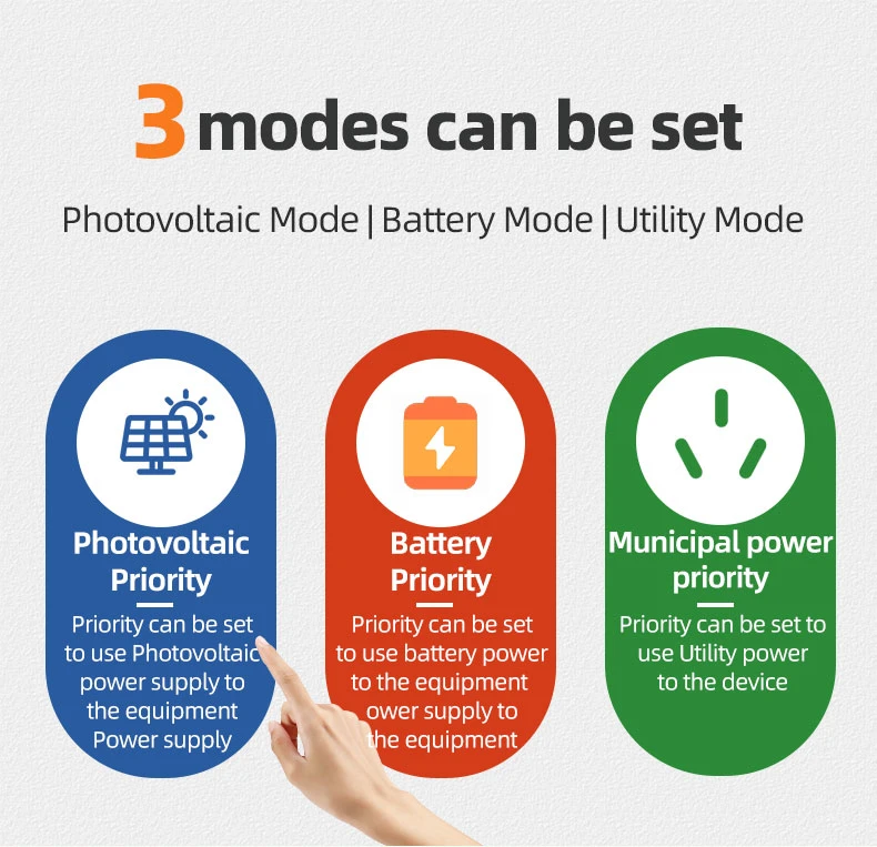 Portable Outdoor Emergency Solar Inverter Lithium Battery Energy Storage UPS Power Supply