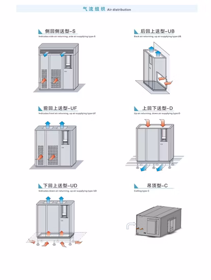 R22, R410A Chine vente en gros mur/sol personnalisé non standard debout Hi-Surp entièrement fermé refroidisseur d'air de grain d'emballage d'exportation